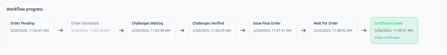 Workflow progress timeline