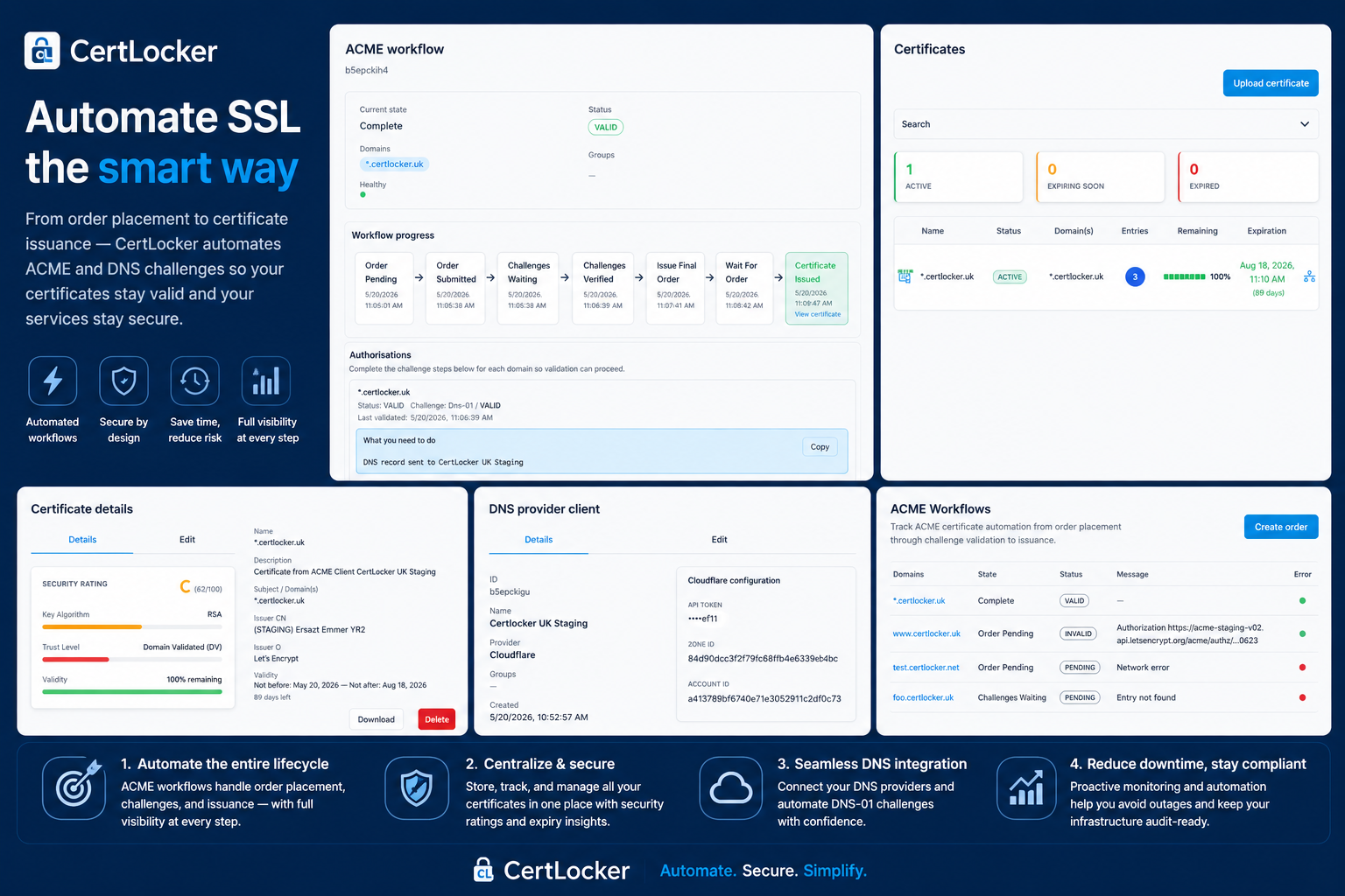 CertLocker ACME automation workflow showing certificate issuance and renewal progress