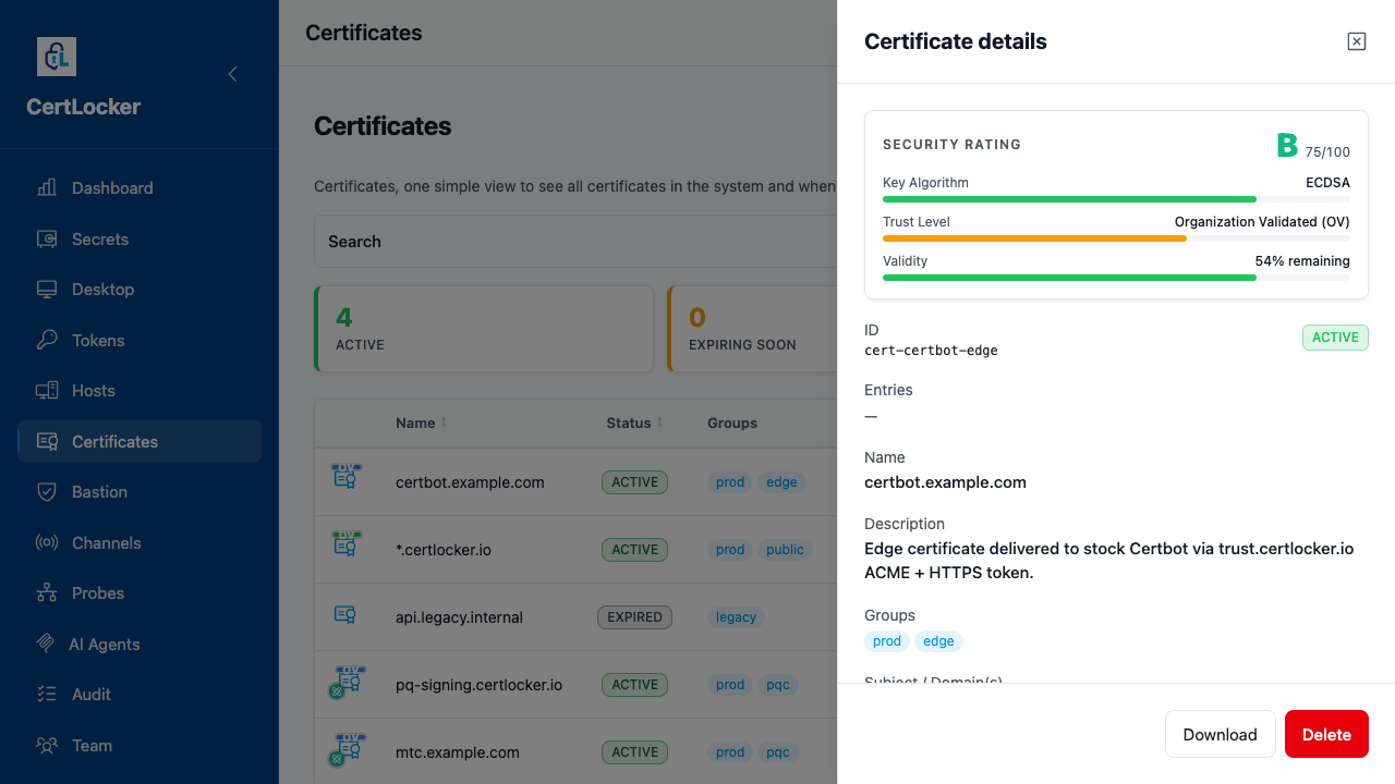 Certificate detail for certbot.example.com