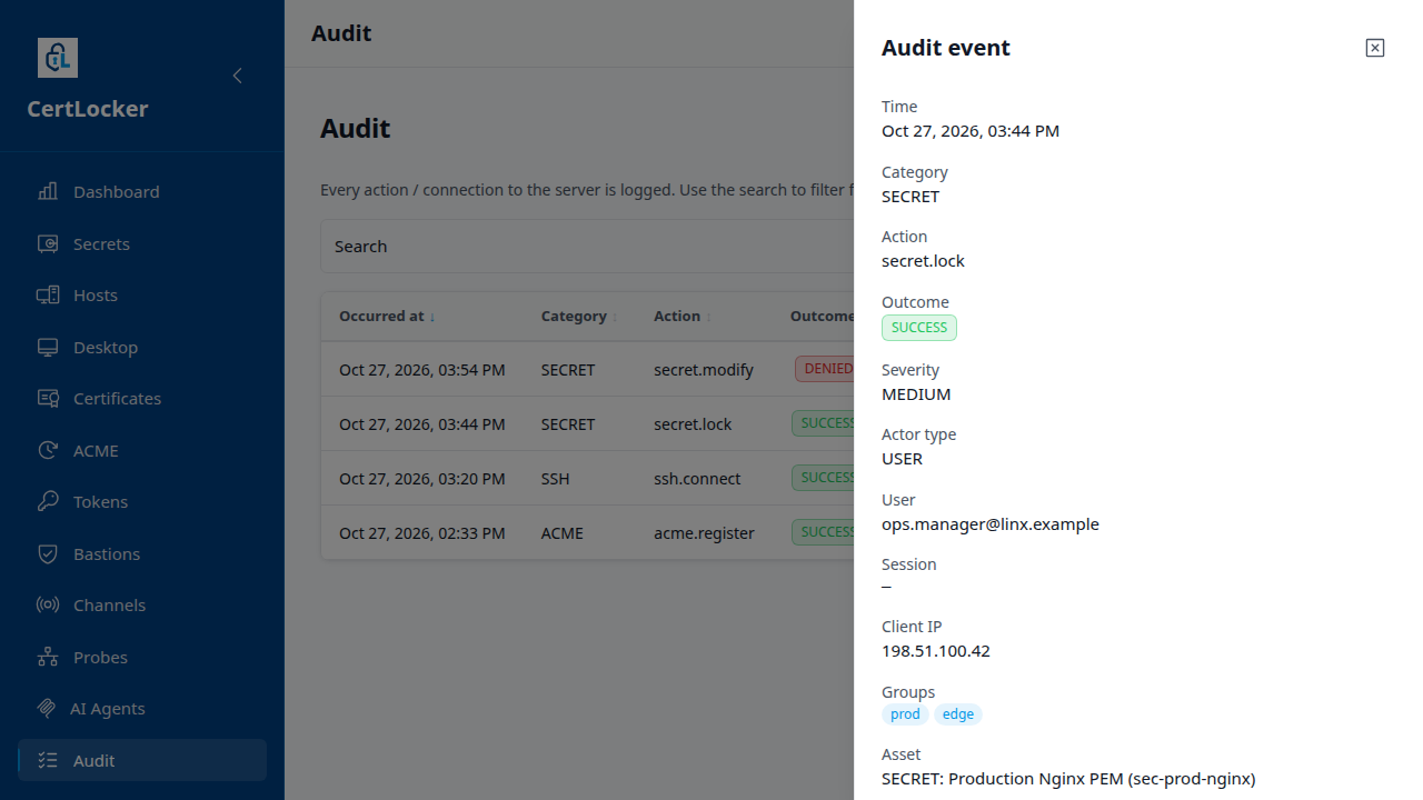 CertLocker Audit log showing the secret.lock event for Production Nginx PEM with actor email, timestamp, and severity